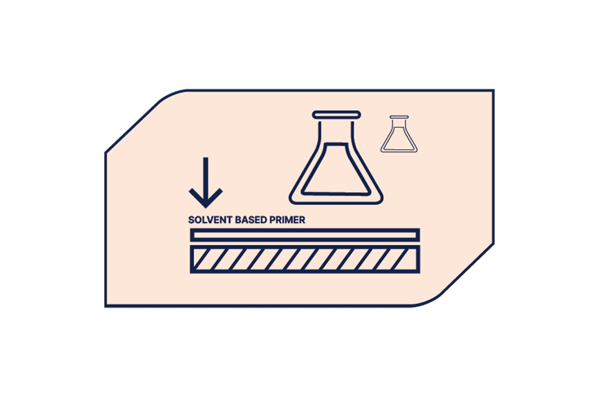 Primer Paper Machine DULUX Ultra Prime Solvent Borne Machine Primer – Alkyd Timber Primer ...