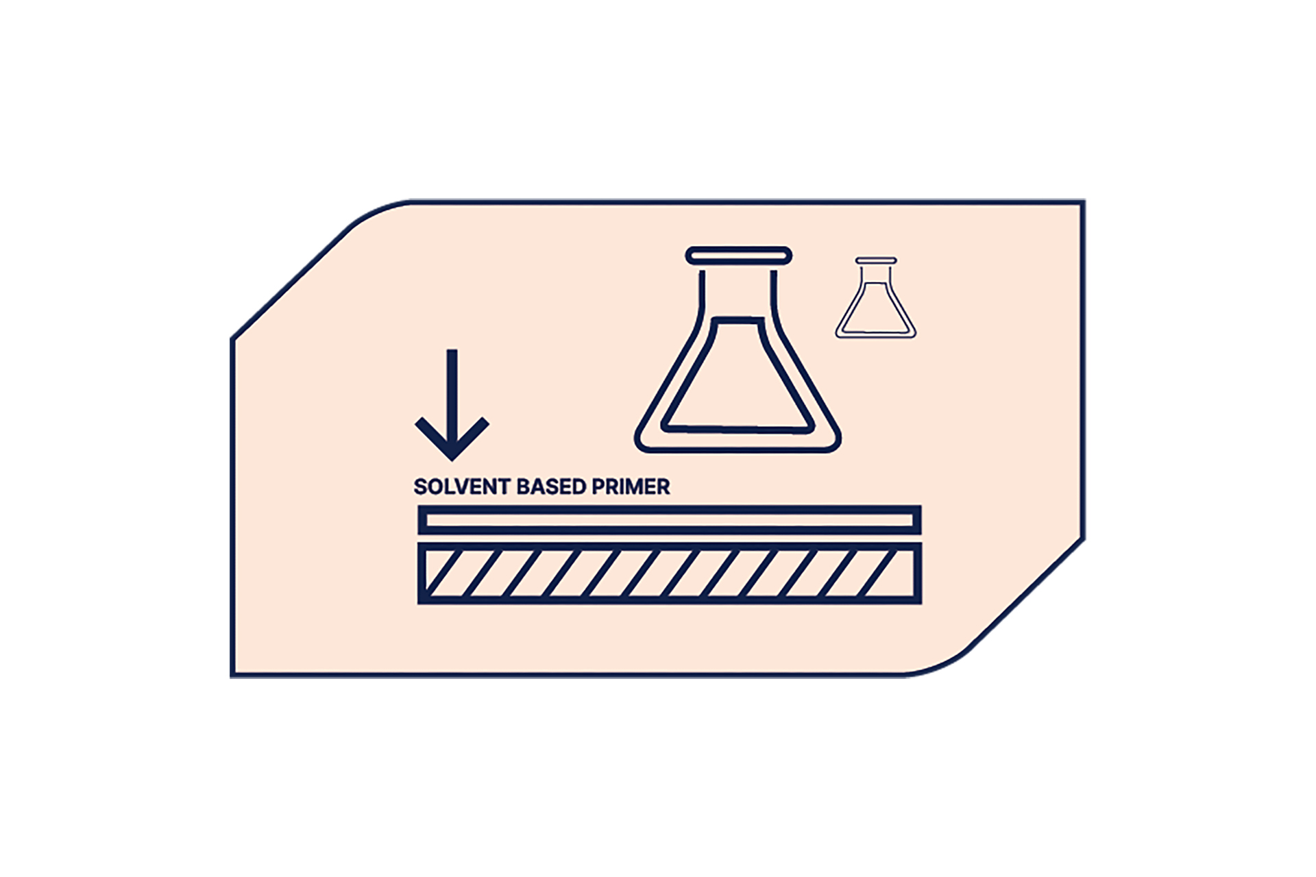 DULUX Ultraprime Solvent Borne Machine Primer – Premium Timber Primer ...