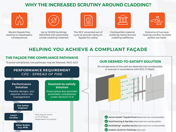 Fire Safety Cladding Achieve fire safety compliance cladding solution | Architecture & Design