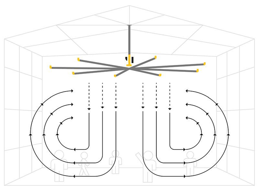 How a Big Ass fan impacts airflow, boosts ventilation and indoor air ...